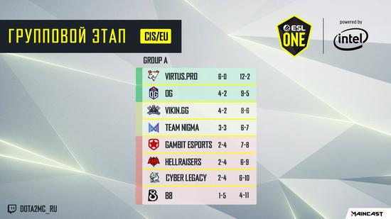 巴中恩阳全国高校电竞精英赛精彩对决即将来袭