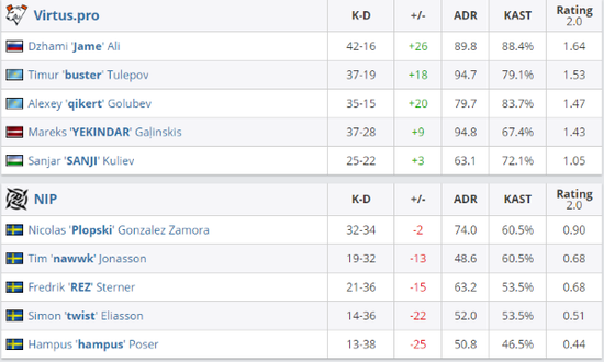 中国战队AG.AL夺得电竞世界杯王者荣耀冠军