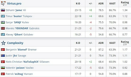 Dota2 Ti14中国战队XG逆转PV挺进决赛对战Falcons